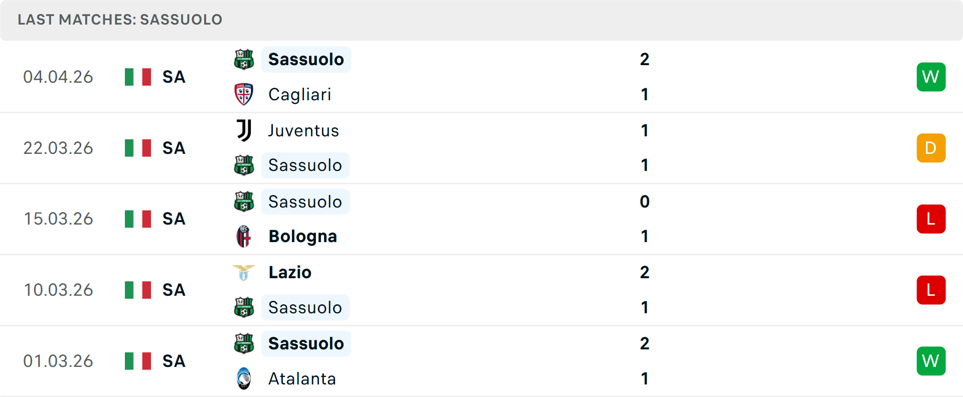 Phong độ Sassuolo 5 trận gần nhất Phong độ Sassuolo 5 trận gần nhất