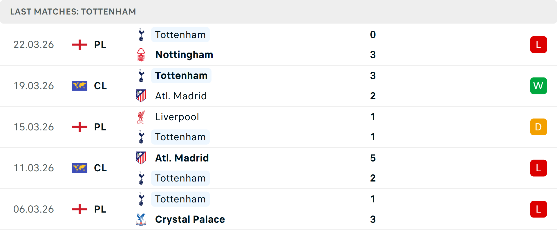 Phong độ Tottenham 5 trận gần nhất Phong độ Tottenham 5 trận gần nhất