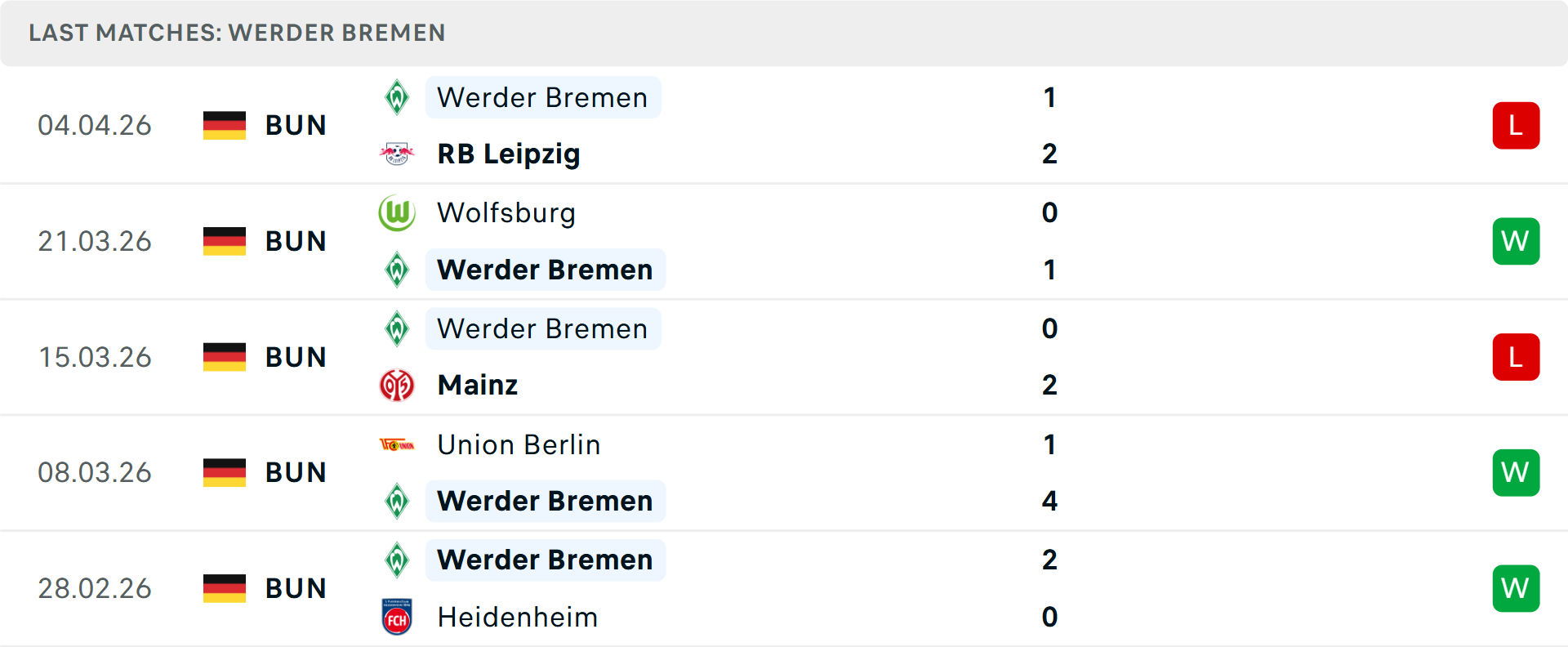 Phong độ Werder Bremen 5 trận gần nhất Phong độ Werder Bremen 5 trận gần nhất
