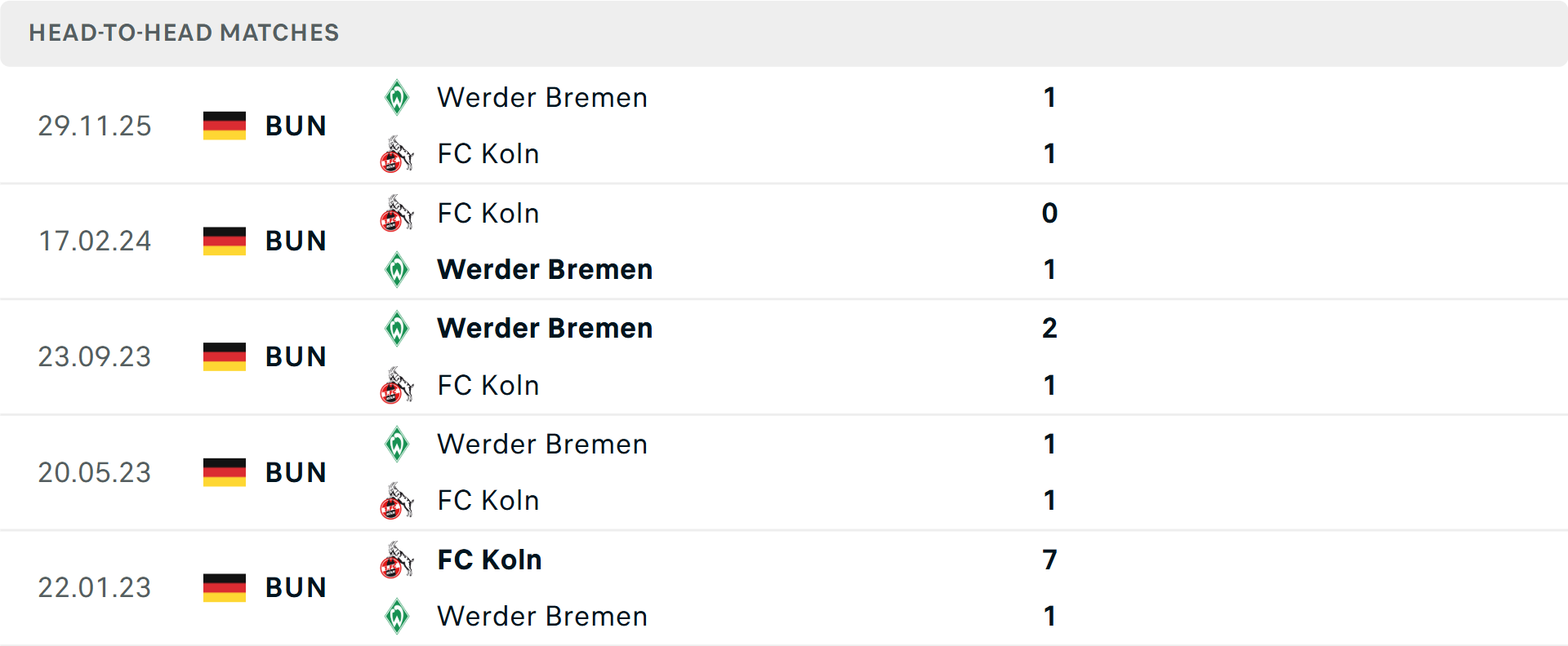 Lịch sử đối đầu Koln vs Werder Bremen Lịch sử đối đầu Koln vs Werder Bremen