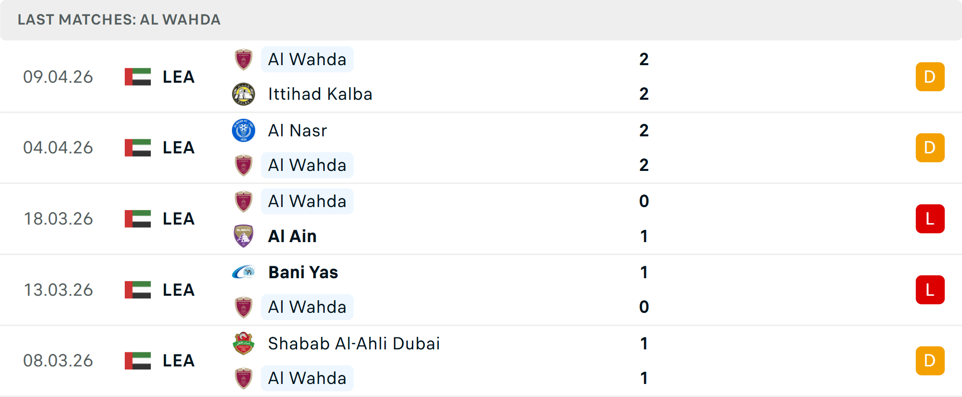 Phong độ Al Wahda 5 trận gần nhất