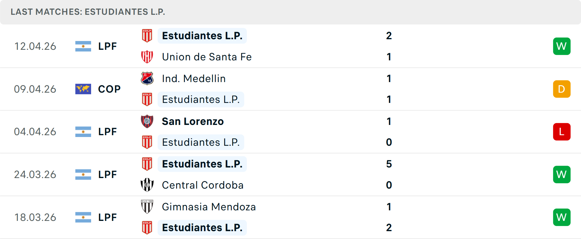 Phong độ Estudiantes 5 trận gần nhất Phong độ Estudiantes 5 trận gần nhất