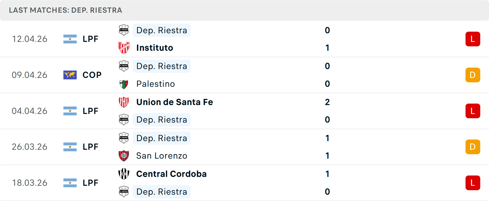 Phong độ Deportivo Riestra 5 trận gần nhất Phong độ Deportivo Riestra 5 trận gần nhất