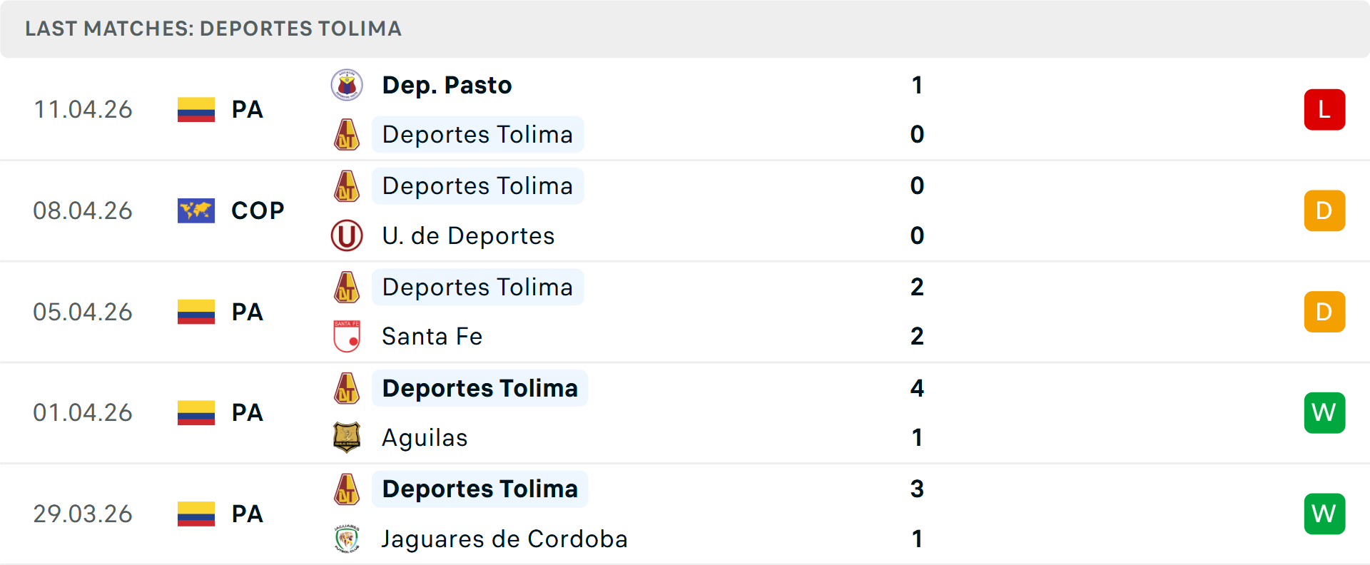 Phong độ Deportes Tolima 5 trận gần nhất Phong độ Deportes Tolima 5 trận gần nhất