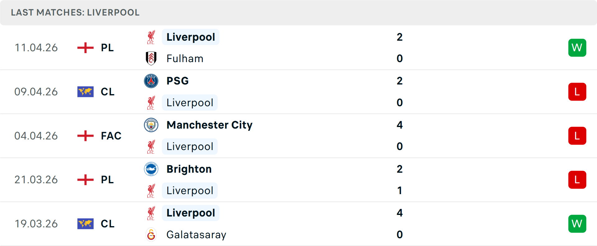 Phong độ Liverpool 5 trận gần nhất Phong độ Liverpool 5 trận gần nhất
