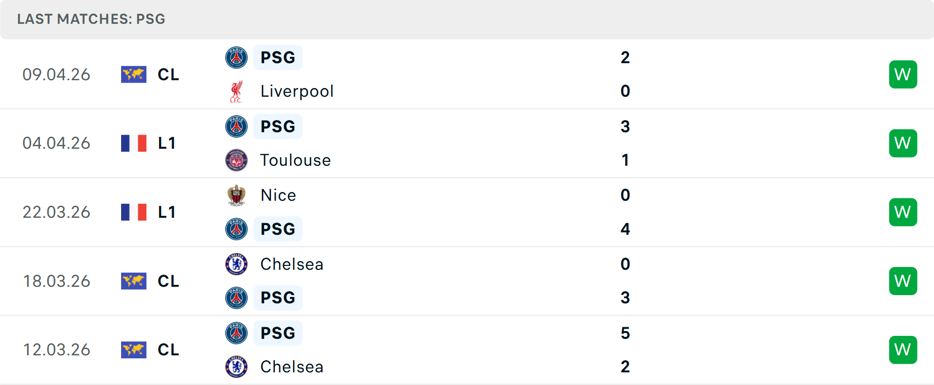 Lịch sử đối đầu Liverpool vs PSG Lịch sử đối đầu Liverpool vs PSG