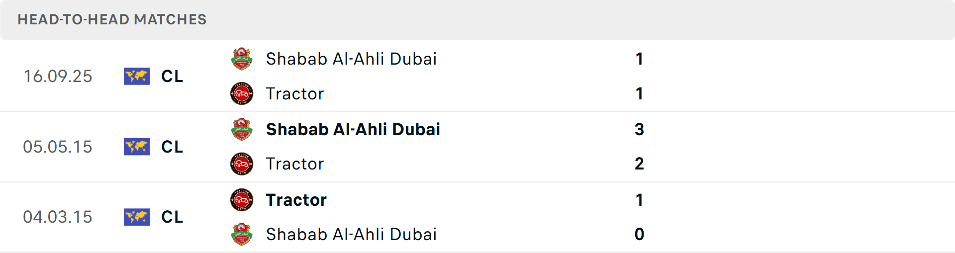 Lịch sử đối đầu Tractor vs Shabab Al Ahli Lịch sử đối đầu Tractor vs Shabab Al Ahli