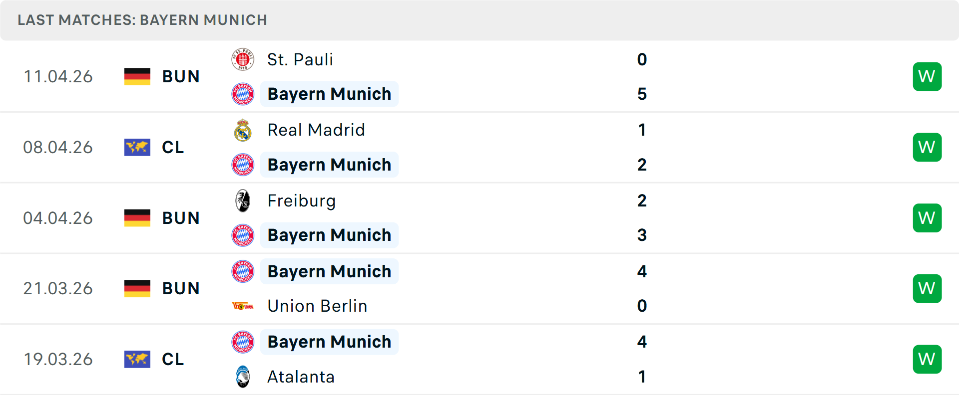 Phong độ Bayern Munich 5 trận gần nhất Phong độ Bayern Munich 5 trận gần nhất
