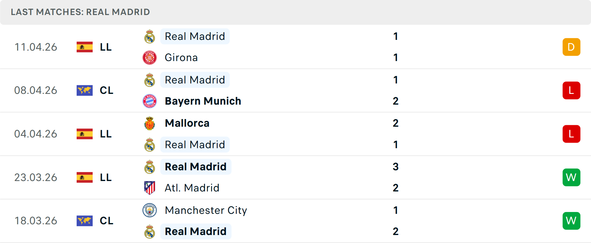Phong độ Real Madrid 5 trận gần nhất Phong độ Real Madrid 5 trận gần nhất