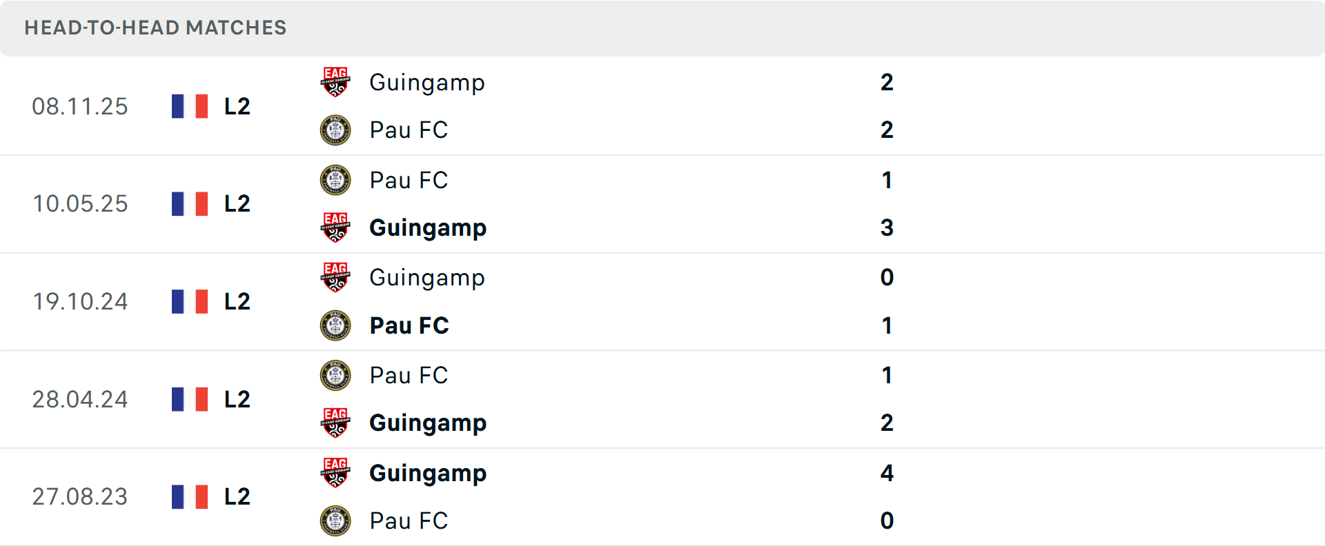 Lịch sử đối đầu Pau vs Guingamp