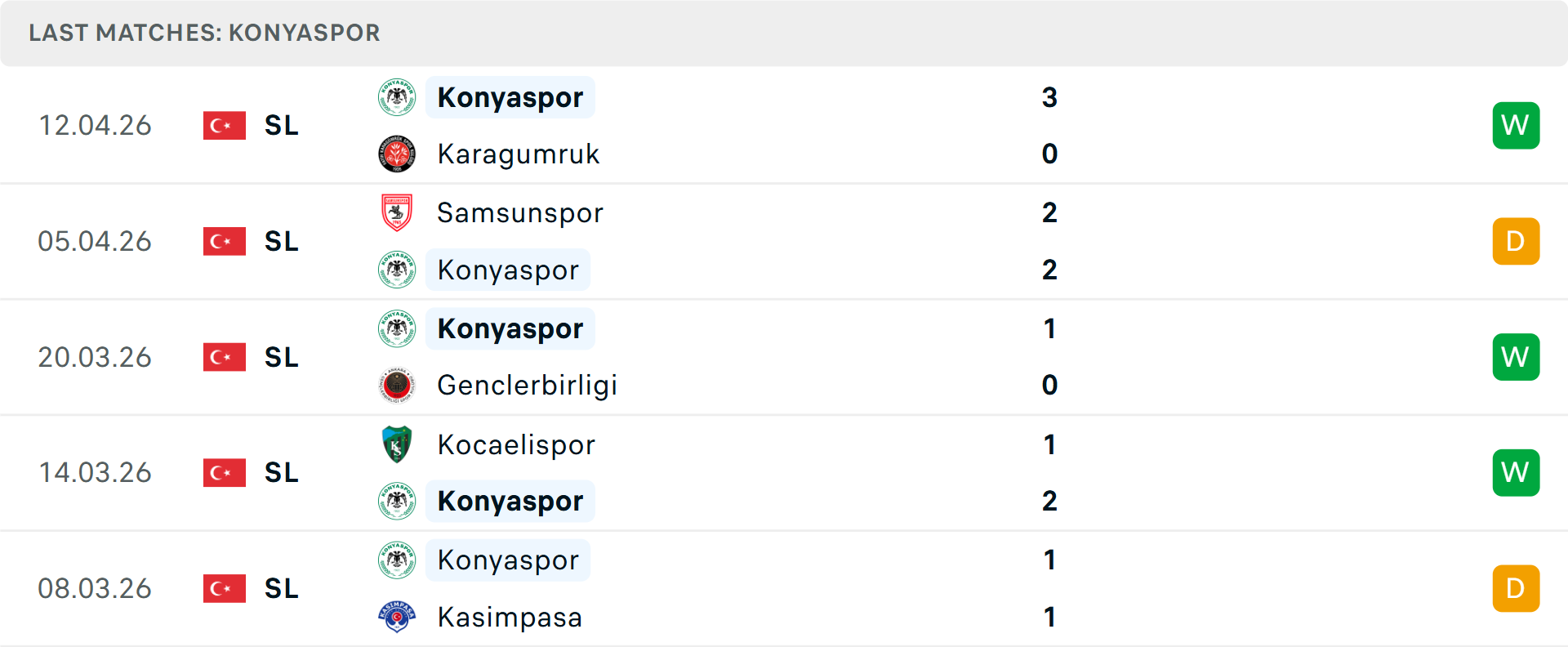 Phong độ Konyaspor 5 trận gần nhất Phong độ Konyaspor 5 trận gần nhất