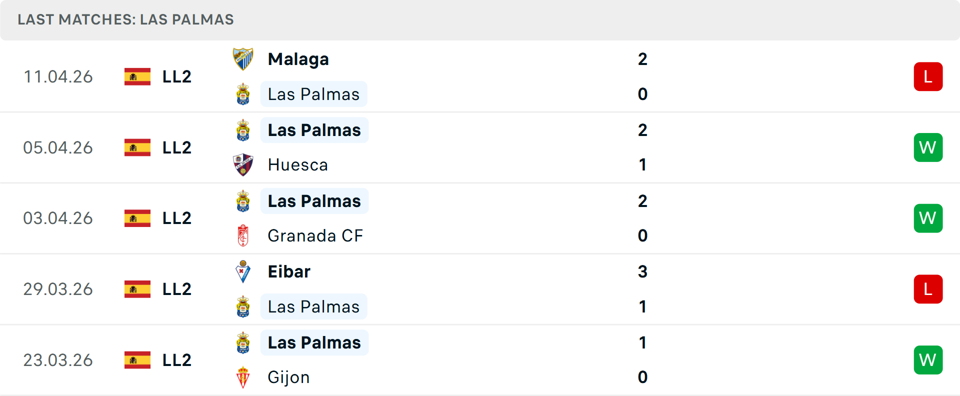 Phong độ Las Palmas 5 trận gần nhất Phong độ Las Palmas 5 trận gần nhất