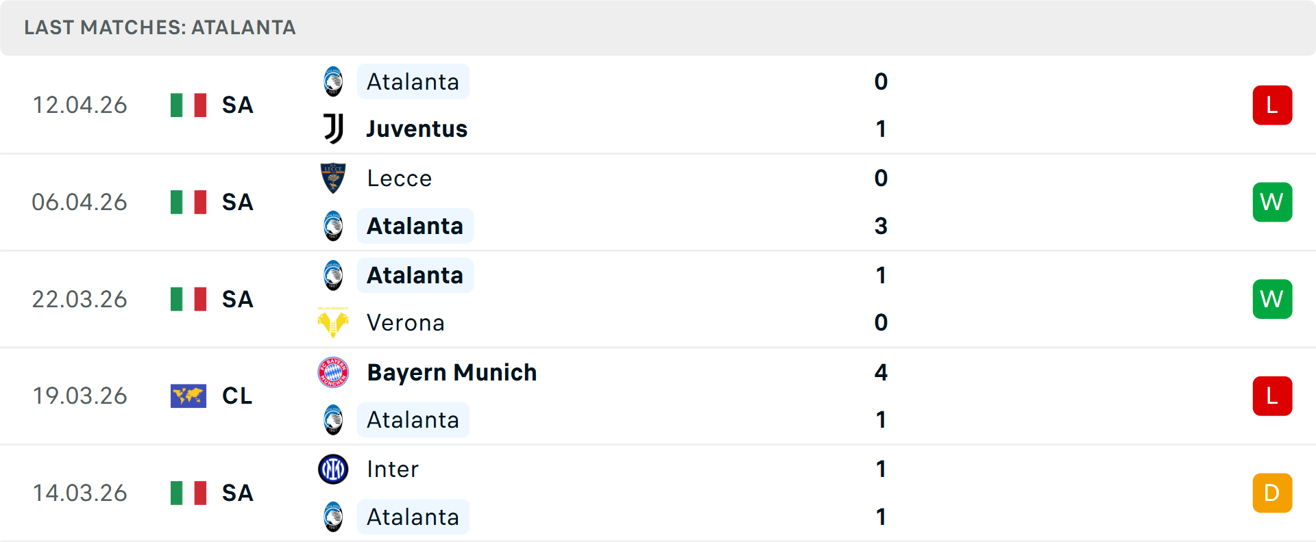 Phong độ Atalanta 5 trận gần nhất Phong độ Atalanta 5 trận gần nhất