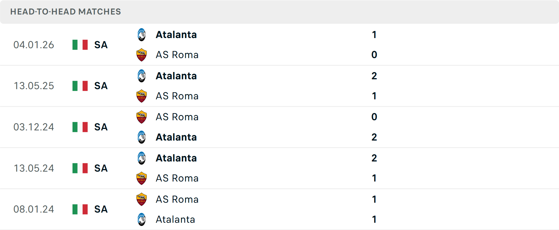 Lịch sử đối đầu AS Roma vs Atalanta Lịch sử đối đầu AS Roma vs Atalanta