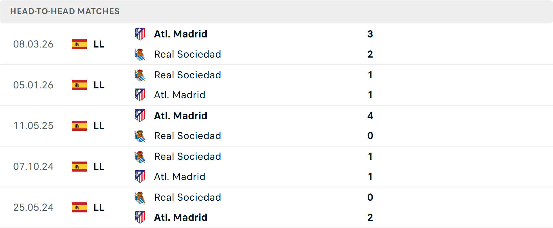 Lịch sử đối đầu Atletico Madrid vs Real Sociedad