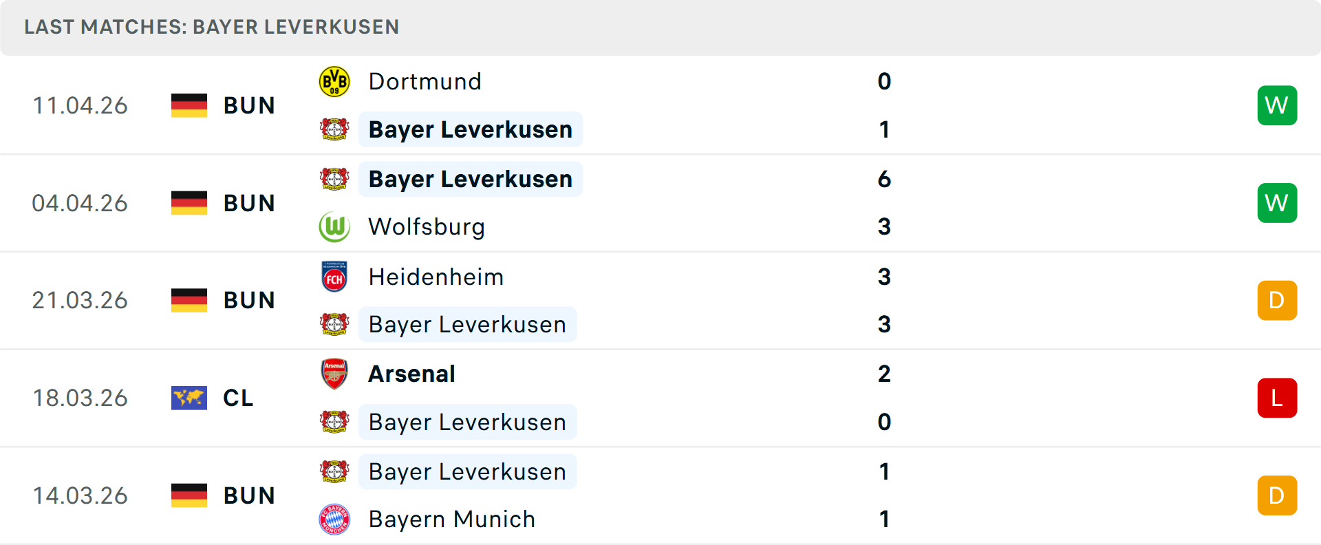 Phong độ Leverkusen 5 trận gần nhất Phong độ Leverkusen 5 trận gần nhất