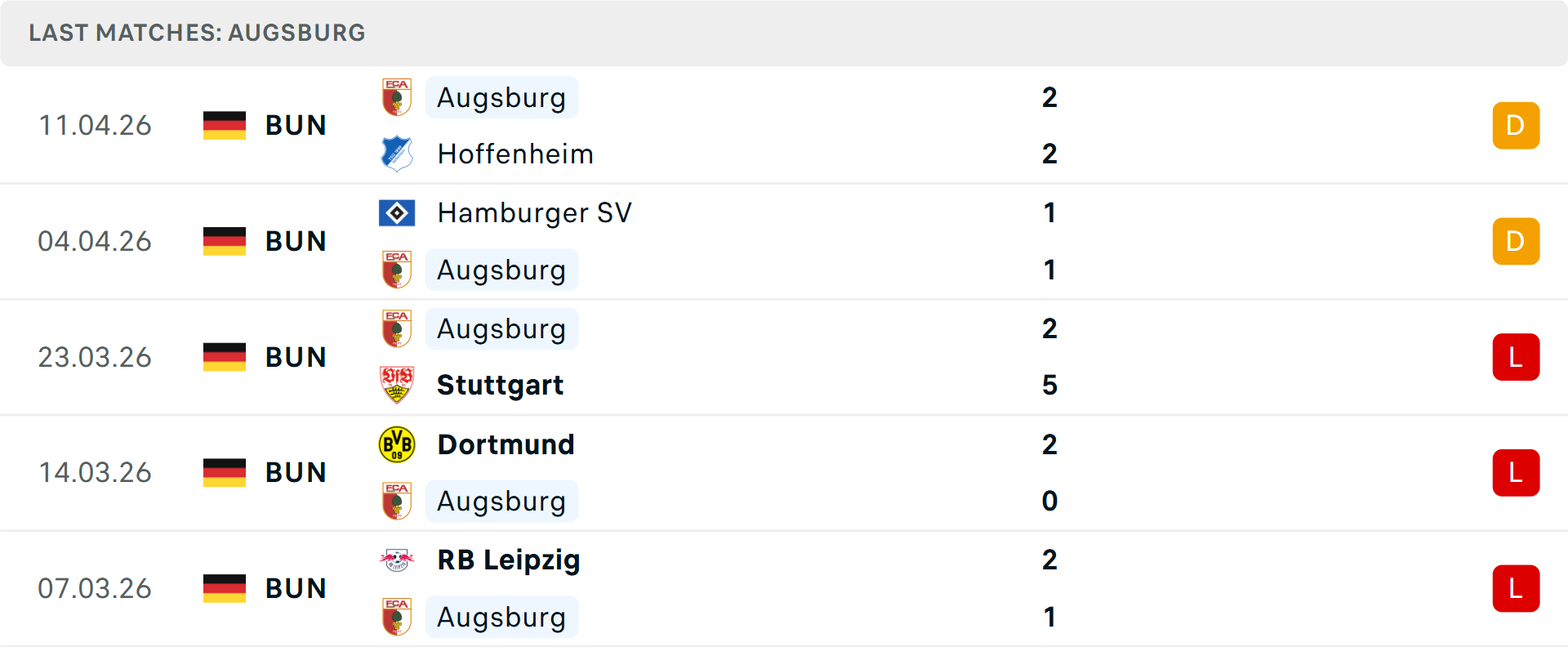 Phong độ Augsburg 5 trận gần nhất Phong độ Augsburg 5 trận gần nhất