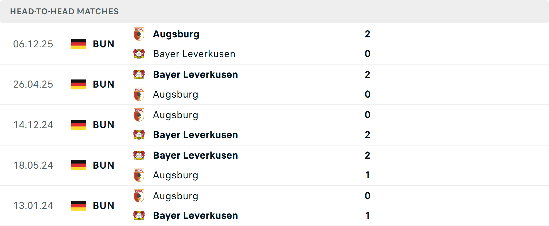 Lịch sử đối đầu Leverkusen vs Augsburg Lịch sử đối đầu Leverkusen vs Augsburg