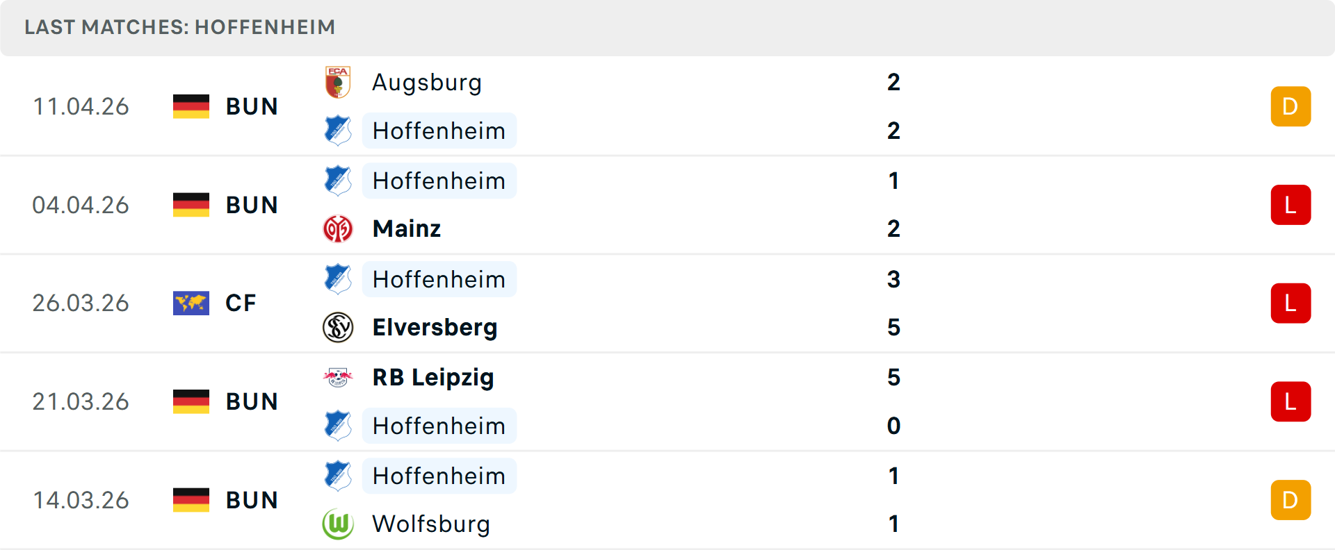 Phong độ Hoffenheim 5 trận gần nhất Phong độ Hoffenheim 5 trận gần nhất