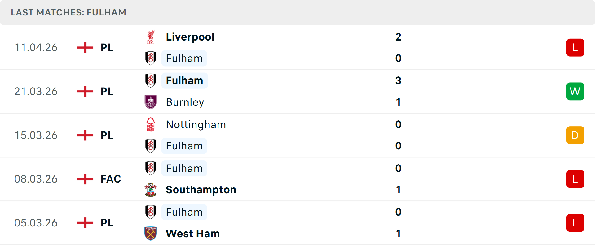 Phong độ Fulham 5 trận gần nhất Phong độ Fulham 5 trận gần nhất