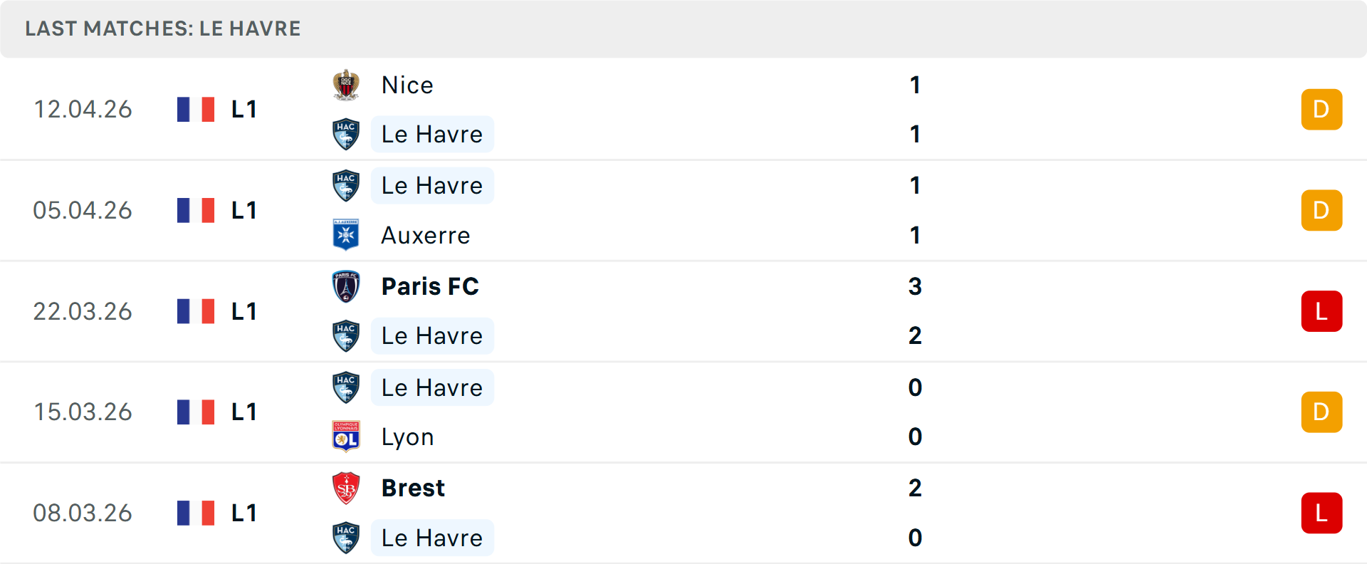 Phong độ Le Havre 5 trận gần nhất Phong độ Le Havre 5 trận gần nhất