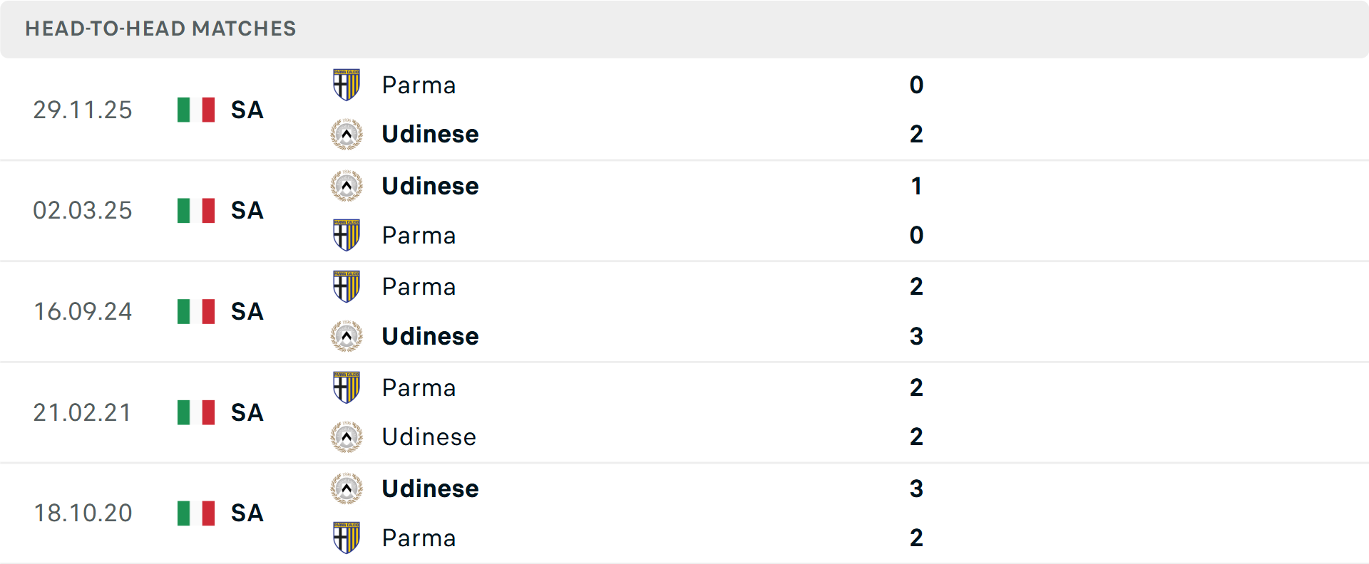 Lịch sử đối đầu Udinese vs Parma Lịch sử đối đầu Udinese vs Parma
