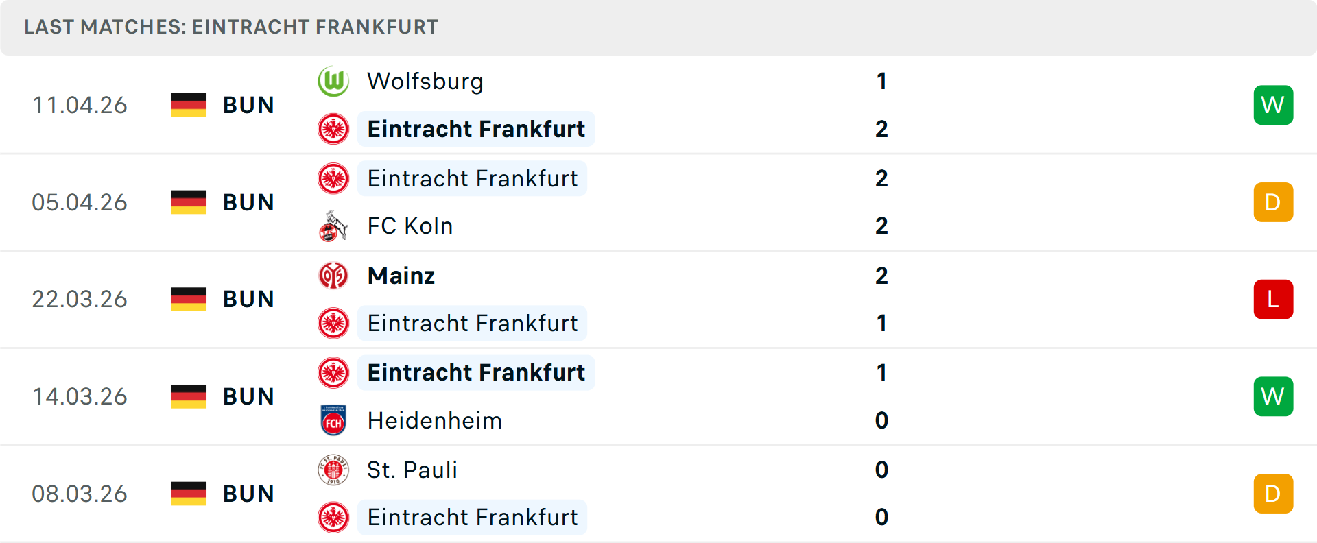 Phong độ Frankfurt 5 trận gần nhất Phong độ Frankfurt 5 trận gần nhất