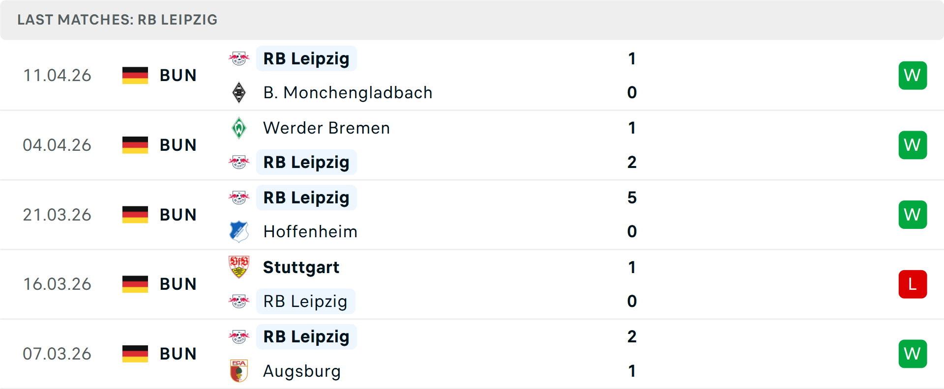 Phong độ RB Leipzig 5 trận gần nhất Phong độ RB Leipzig 5 trận gần nhất