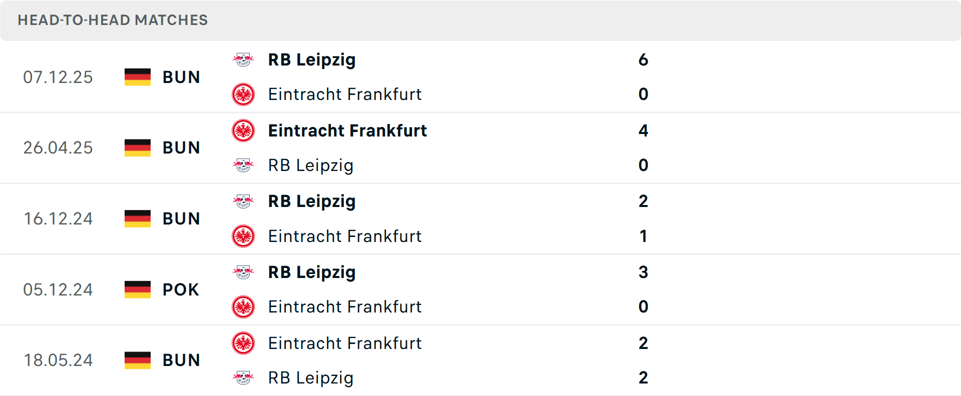Lịch sử đối đầu Frankfurt vs RB Leipzig Lịch sử đối đầu Frankfurt vs RB Leipzig
