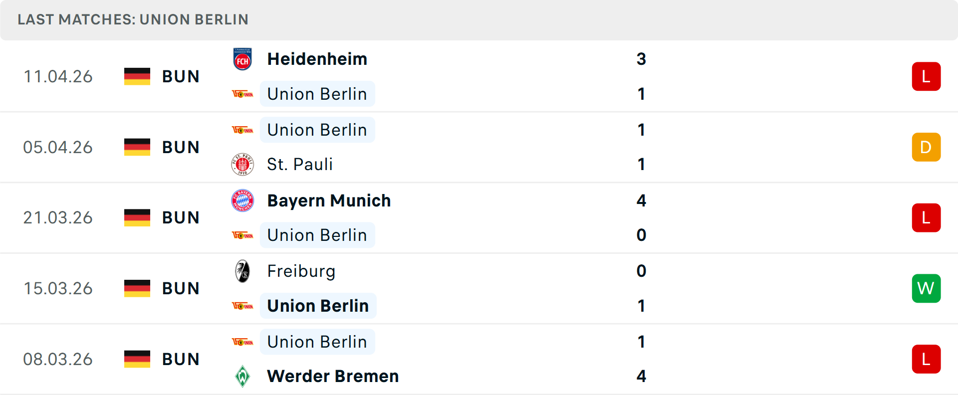 Phong độ Union Berlin 5 trận gần nhất Phong độ Union Berlin 5 trận gần nhất
