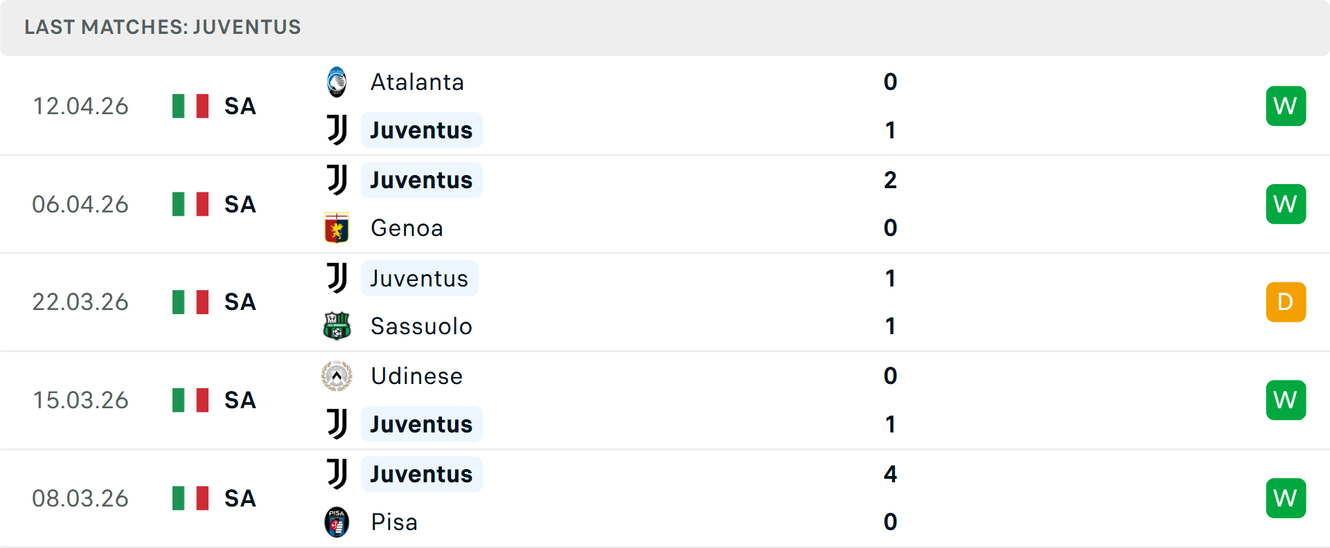 Phong độ Juventus 5 trận gần nhất Phong độ Juventus 5 trận gần nhất