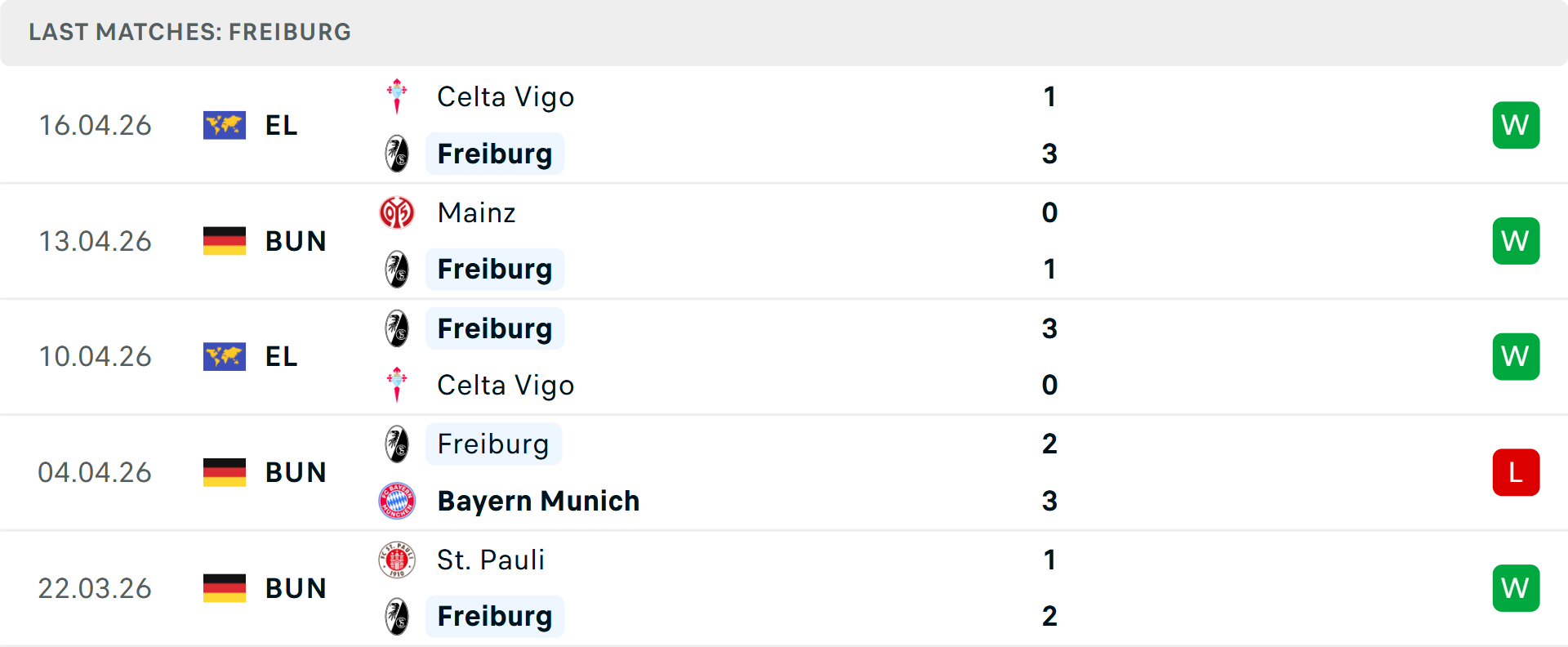 Phong độ Freiburg 5 trận gần nhất Phong độ Freiburg 5 trận gần nhất