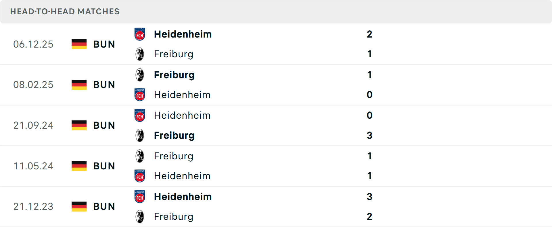 Lịch sử đối đầu Freiburg vs Heidenheim Lịch sử đối đầu Freiburg vs Heidenheim