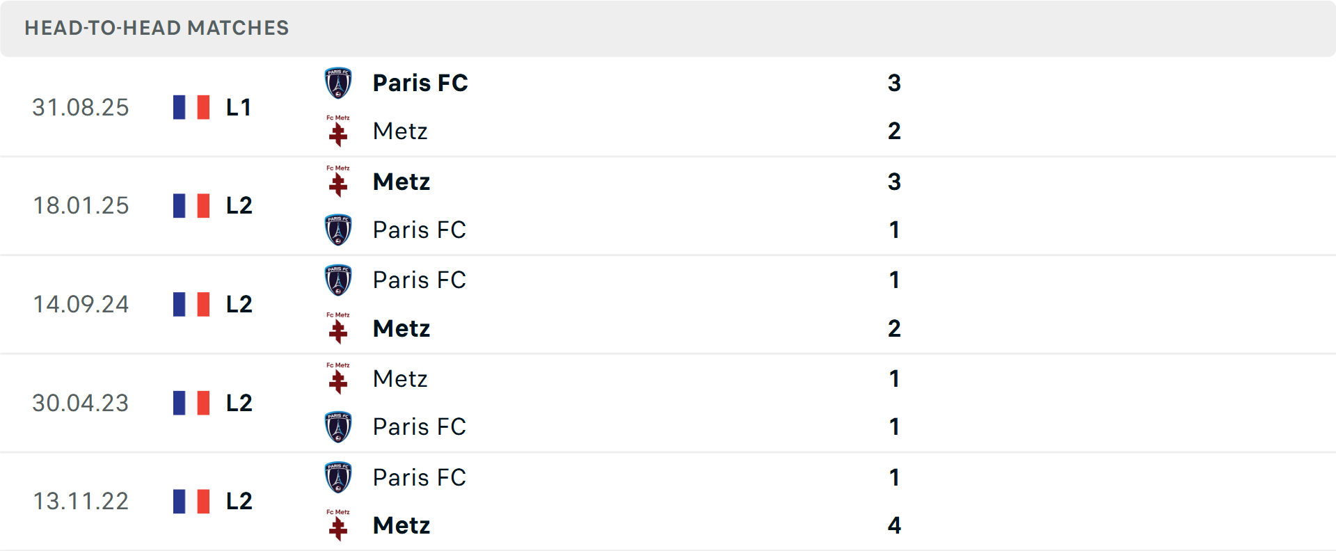 Lịch sử đối đầu Metz vs Paris Lịch sử đối đầu Metz vs Paris