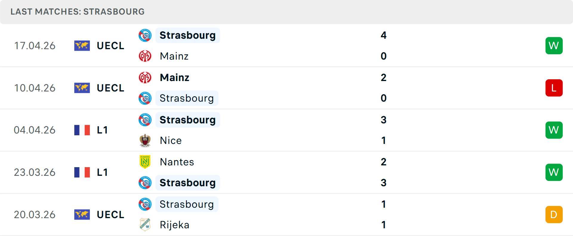 Phong độ Strasbourg 5 trận gần nhất Phong độ Strasbourg 5 trận gần nhất