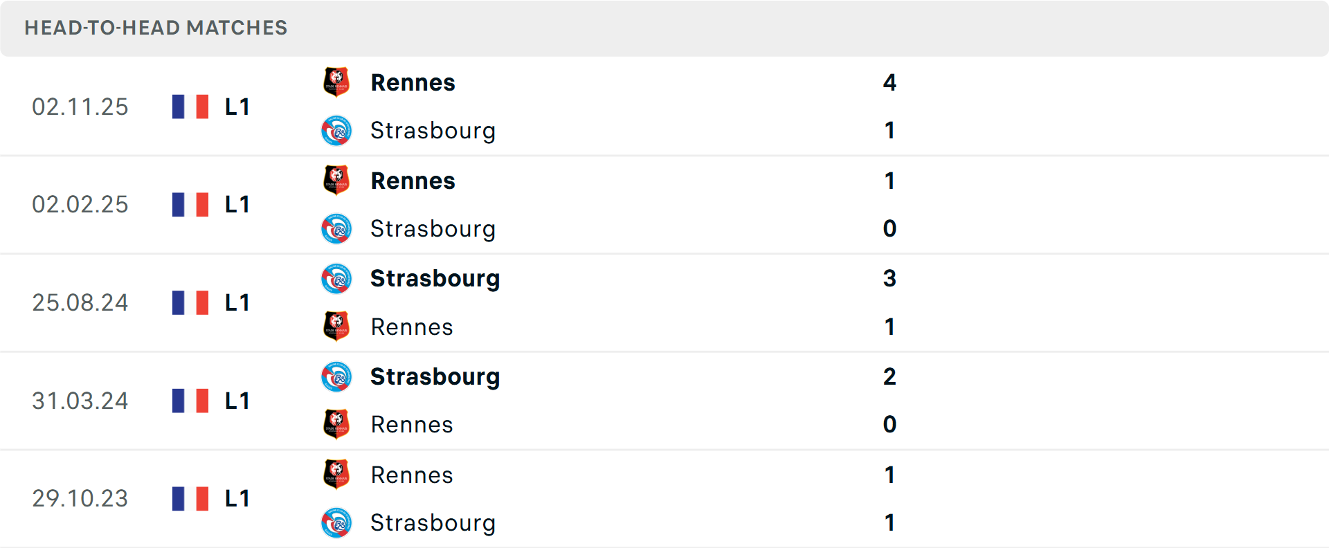 Lịch sử đối đầu Strasbourg vs Rennes Lịch sử đối đầu Strasbourg vs Rennes