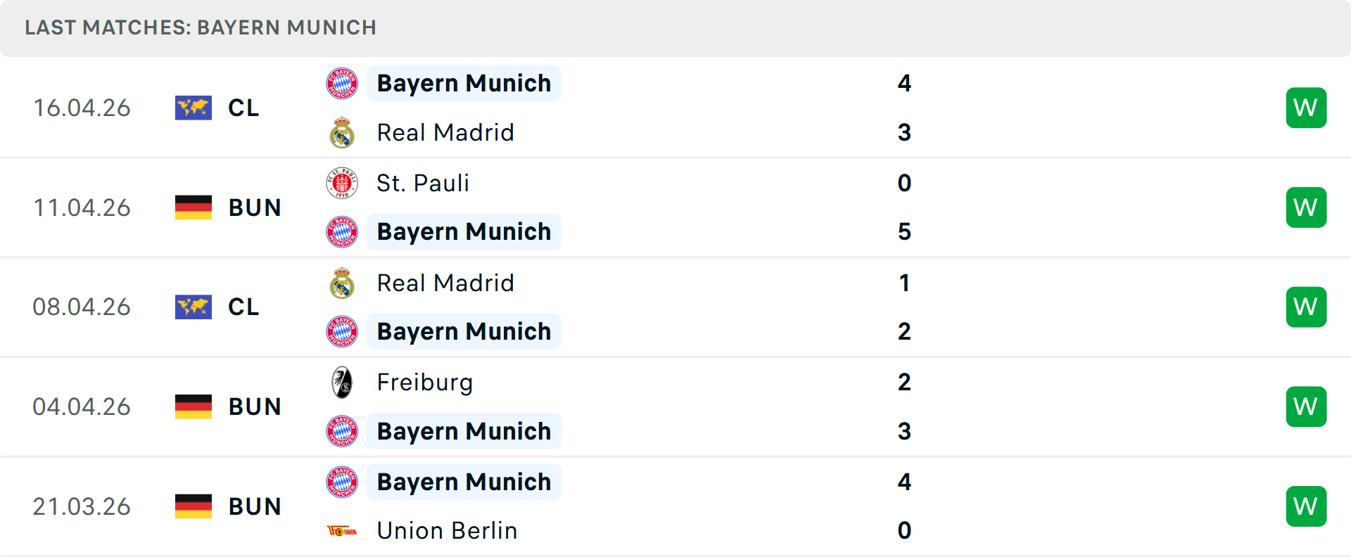 Phong độ Bayern Munich 5 trận gần nhất Phong độ Bayern Munich 5 trận gần nhất