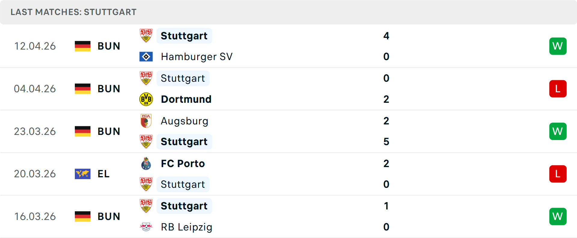 Phong độ Stuttgart 5 trận gần nhất Phong độ Stuttgart 5 trận gần nhất