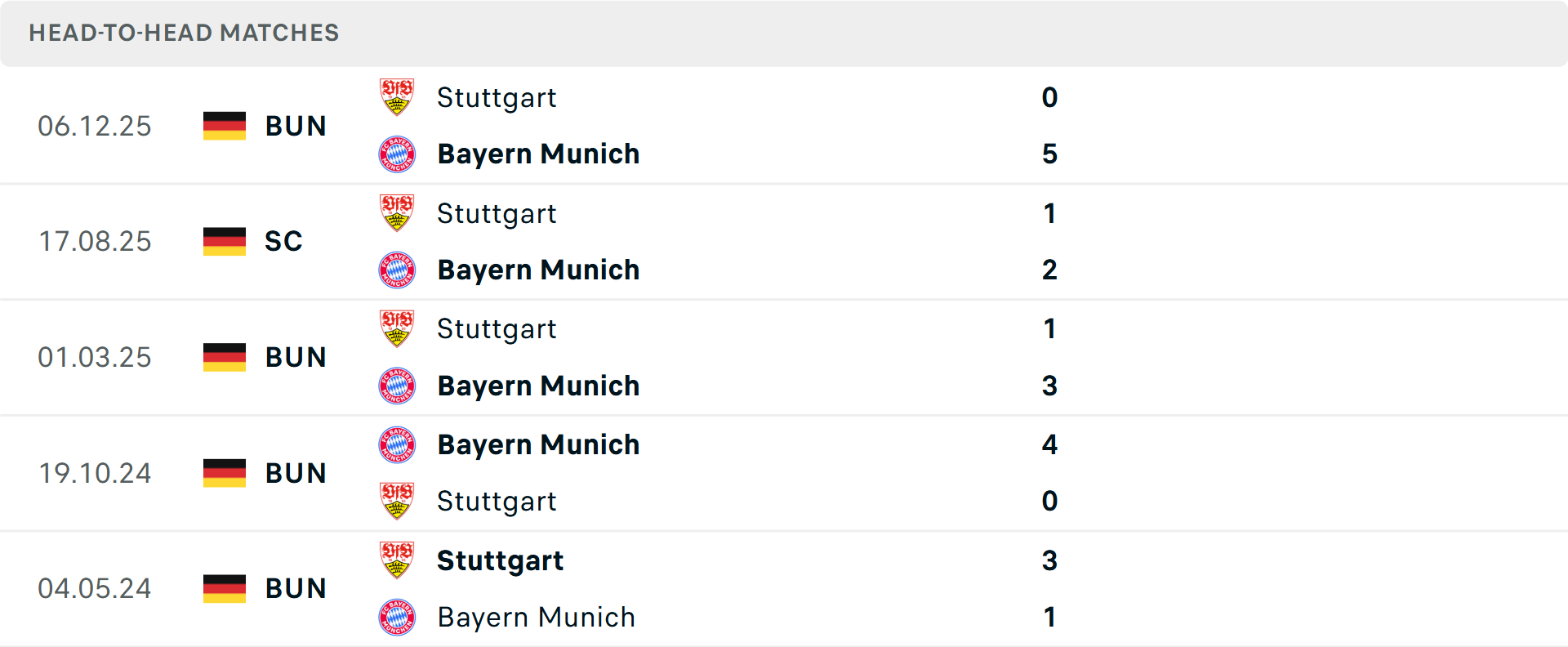 Lịch sử đối đầu Bayern Munich vs Stuttgart Lịch sử đối đầu Bayern Munich vs Stuttgart
