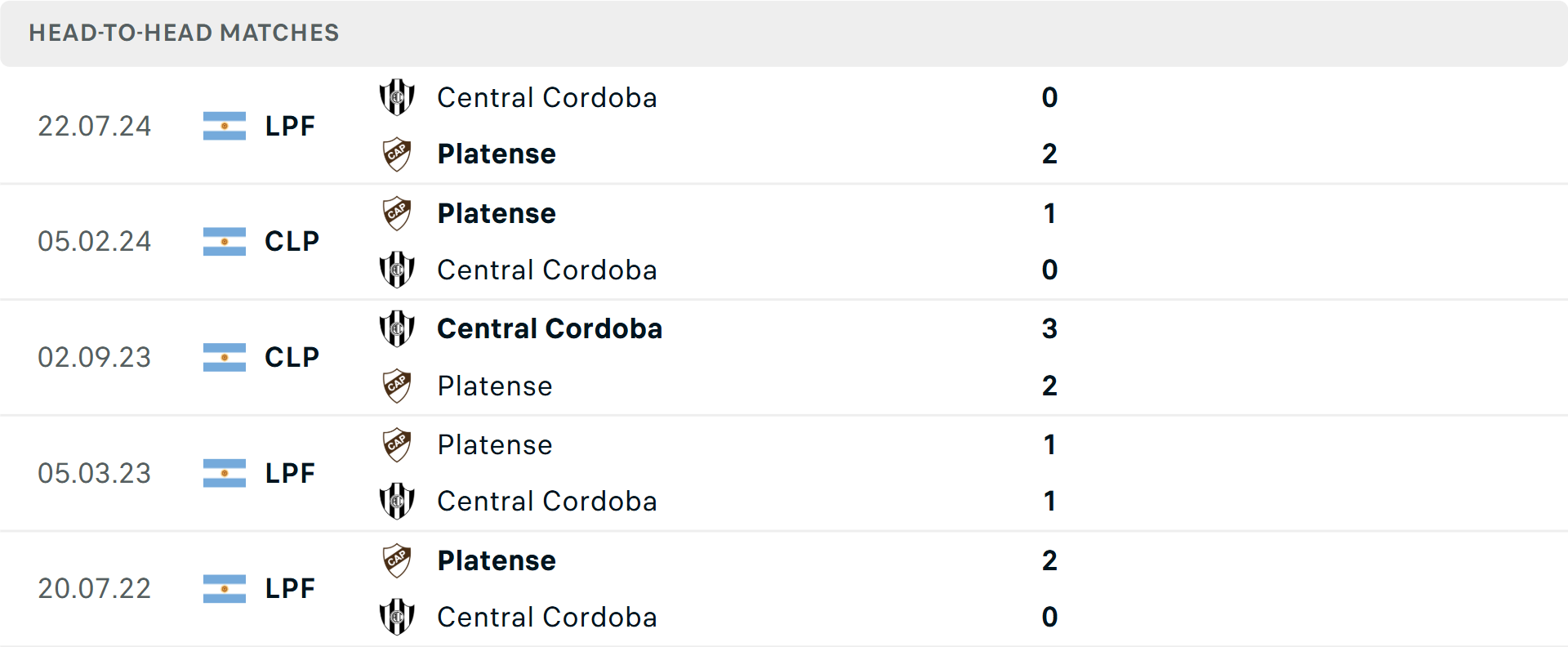 Lịch sử đối đầu Central Cordoba vs Platense Lịch sử đối đầu Central Cordoba vs Platense