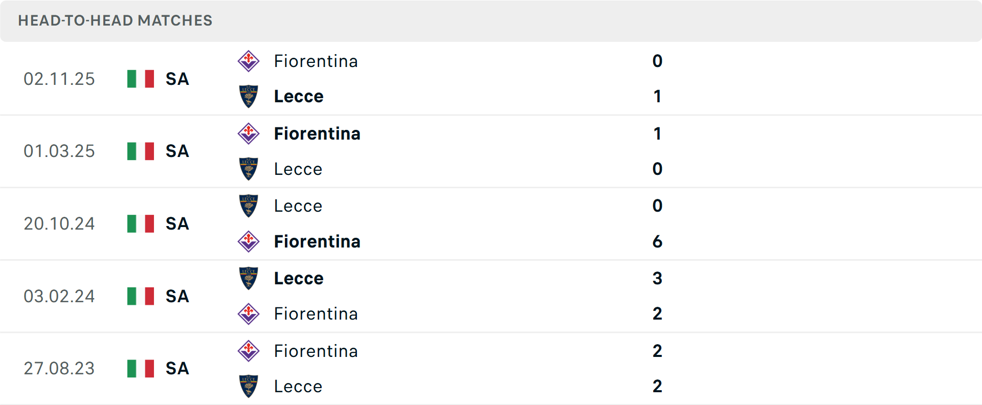Lịch sử đối đầu Lecce vs Fiorentina Lịch sử đối đầu Lecce vs Fiorentina