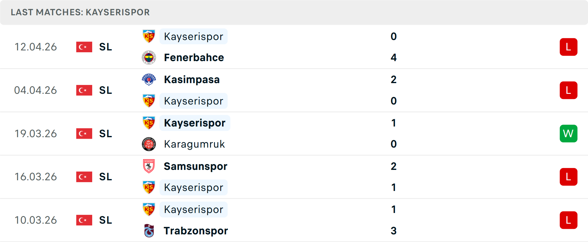 Phong độ Kayserispor 5 trận gần nhất Phong độ Kayserispor 5 trận gần nhất