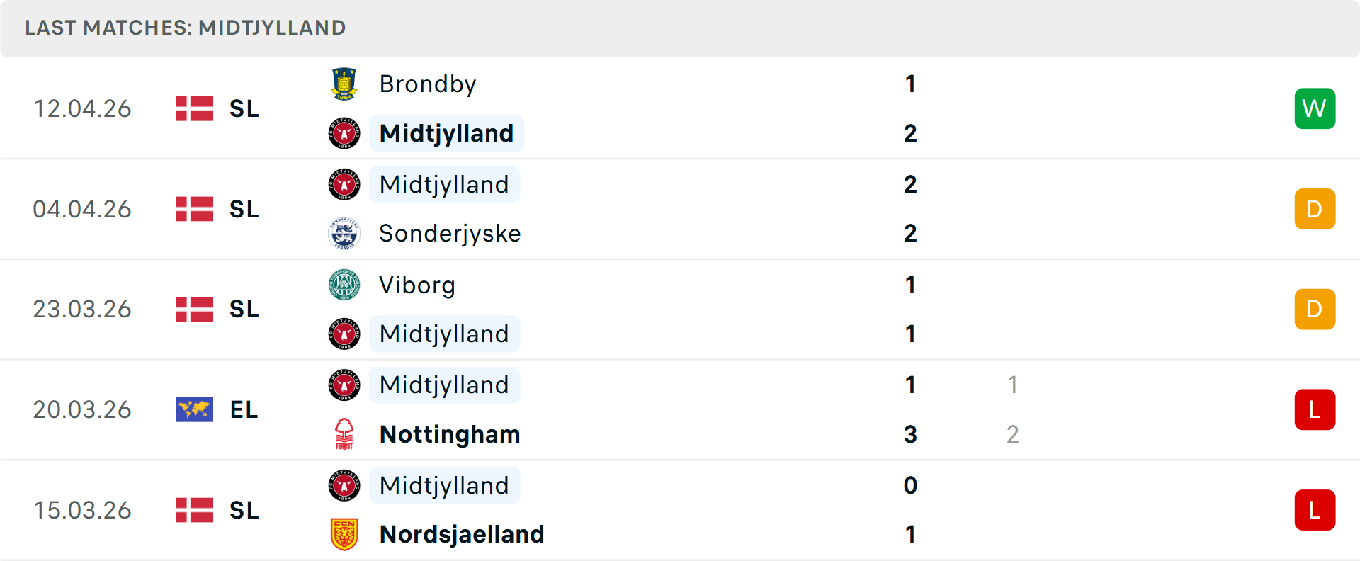 Phong độ Midtjylland 5 trận gần nhất Phong độ Midtjylland 5 trận gần nhất