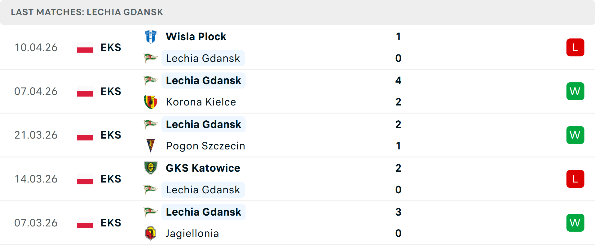 Phong độ Lechia Gdansk 5 trận gần nhất Phong độ Lechia Gdansk 5 trận gần nhất
