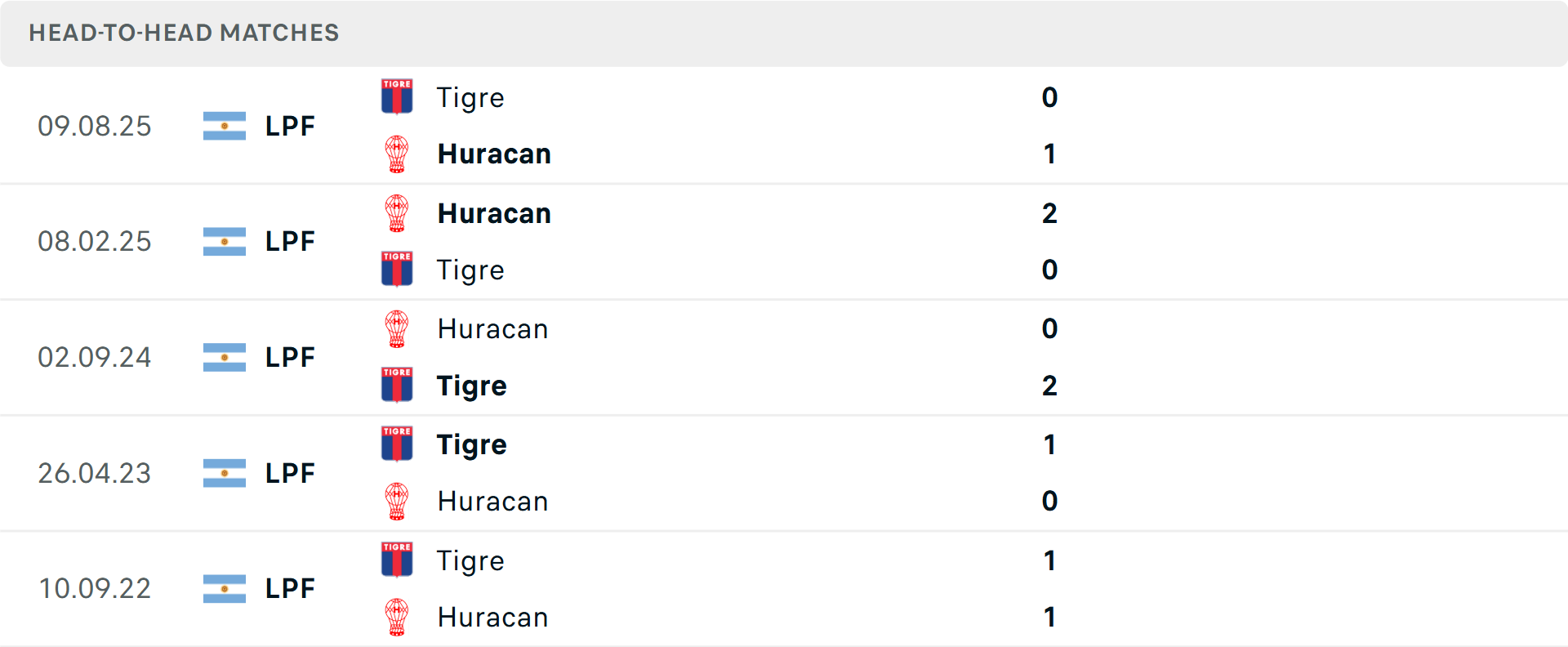 Lịch sử đối đầu Tigre vs Huracan Lịch sử đối đầu Tigre vs Huracan