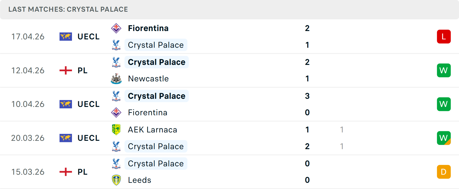 Phong độ Crystal Palace 5 trận gần nhất Phong độ Crystal Palace 5 trận gần nhất