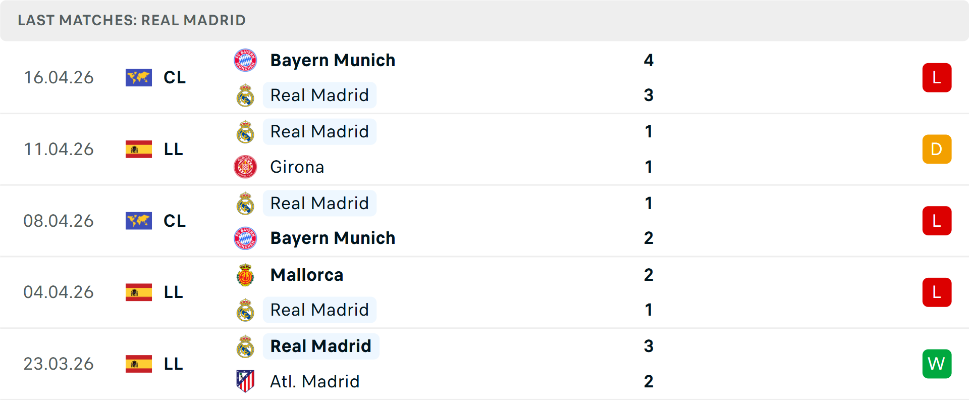 Phong độ Real Madrid 5 trận gần nhất Phong độ Real Madrid 5 trận gần nhất