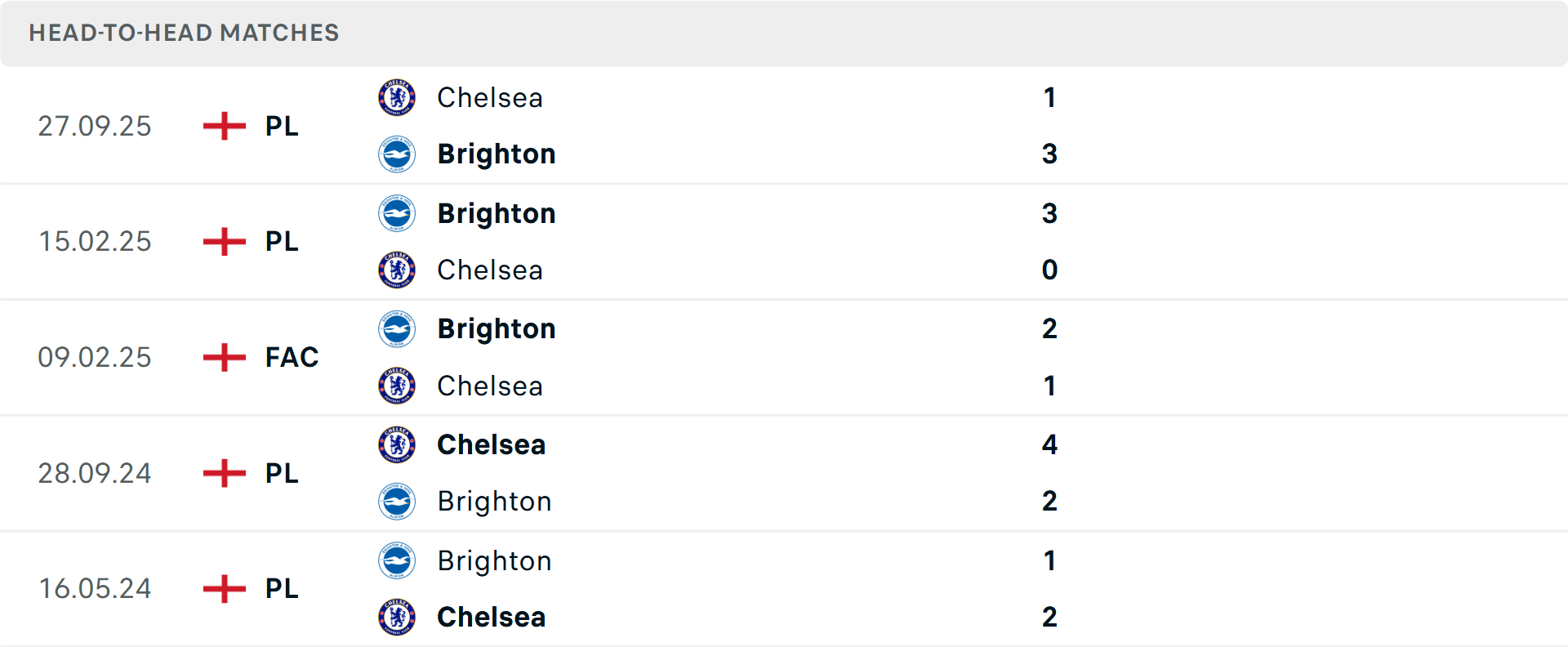 Lịch sử đối đầu Brighton vs Chelsea Lịch sử đối đầu Brighton vs Chelsea