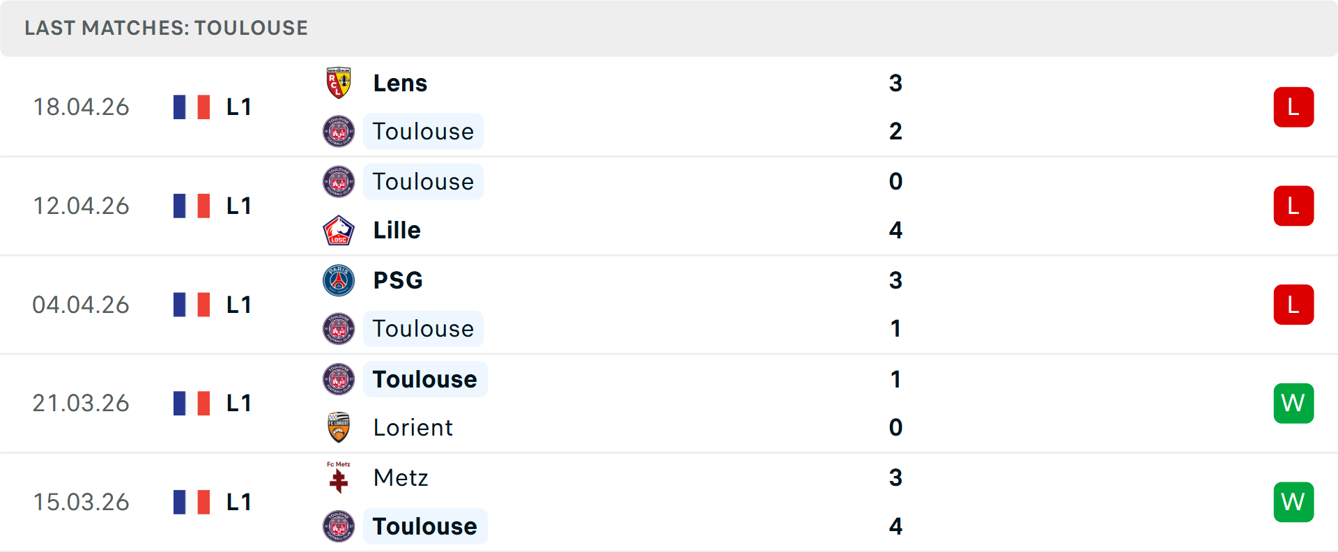 Phong độ Toulouse 5 trận gần nhất Phong độ Toulouse 5 trận gần nhất