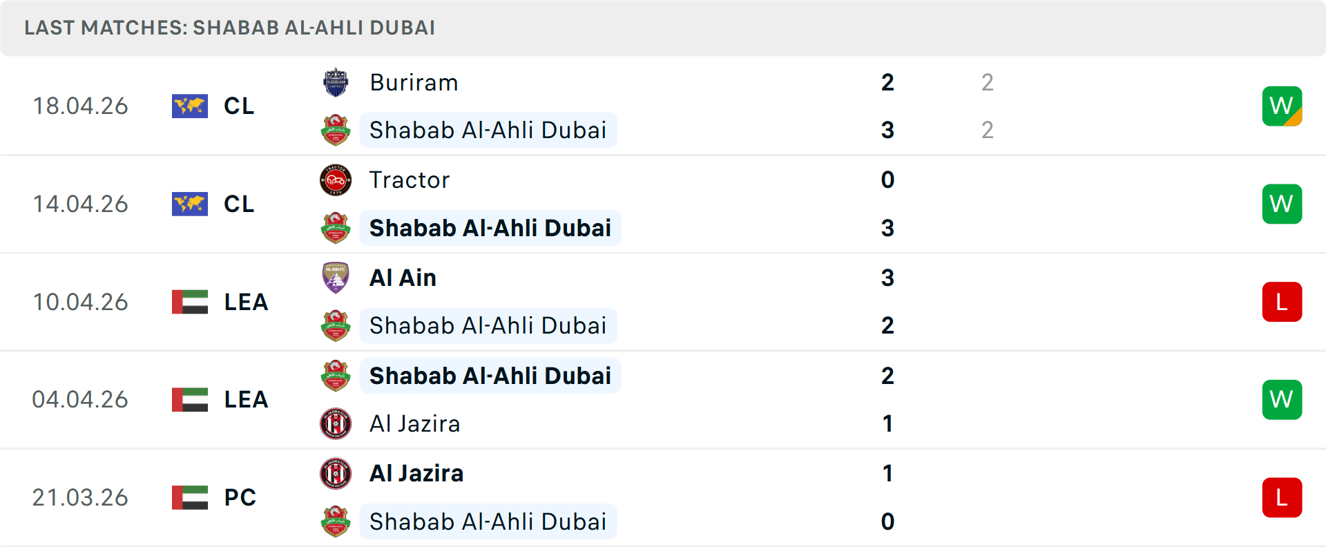 Phong độ Shabab Al-Ahli 5 trận gần nhất Phong độ Shabab Al-Ahli 5 trận gần nhất
